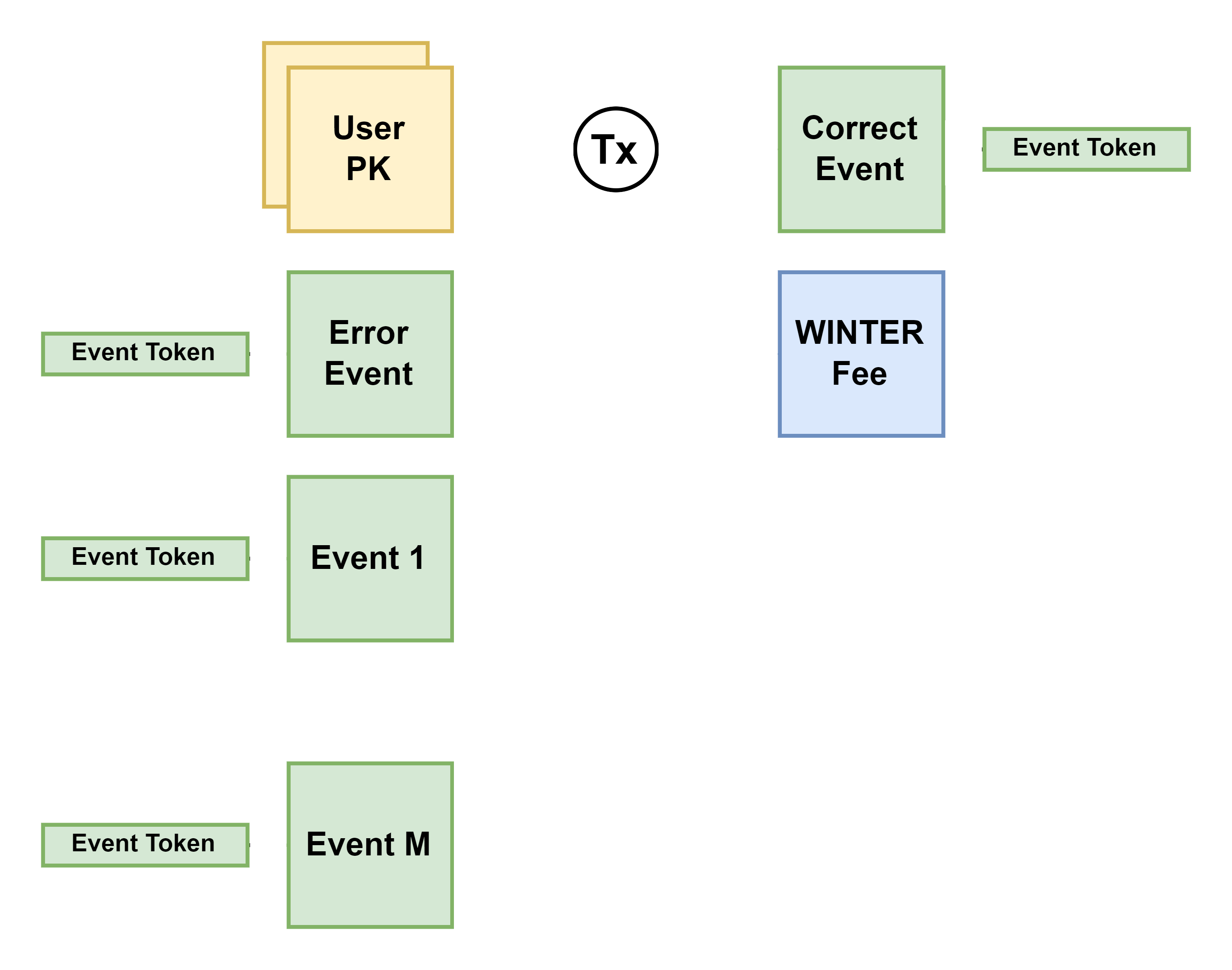 Error Declaration Diagram