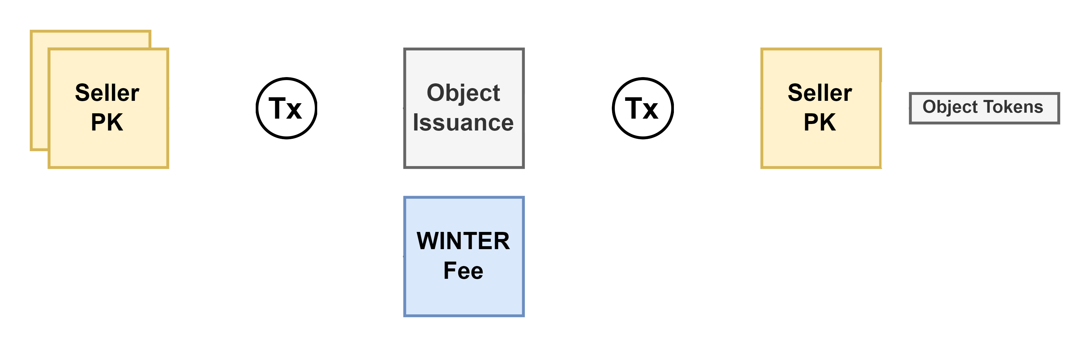 Tokenization Diagram