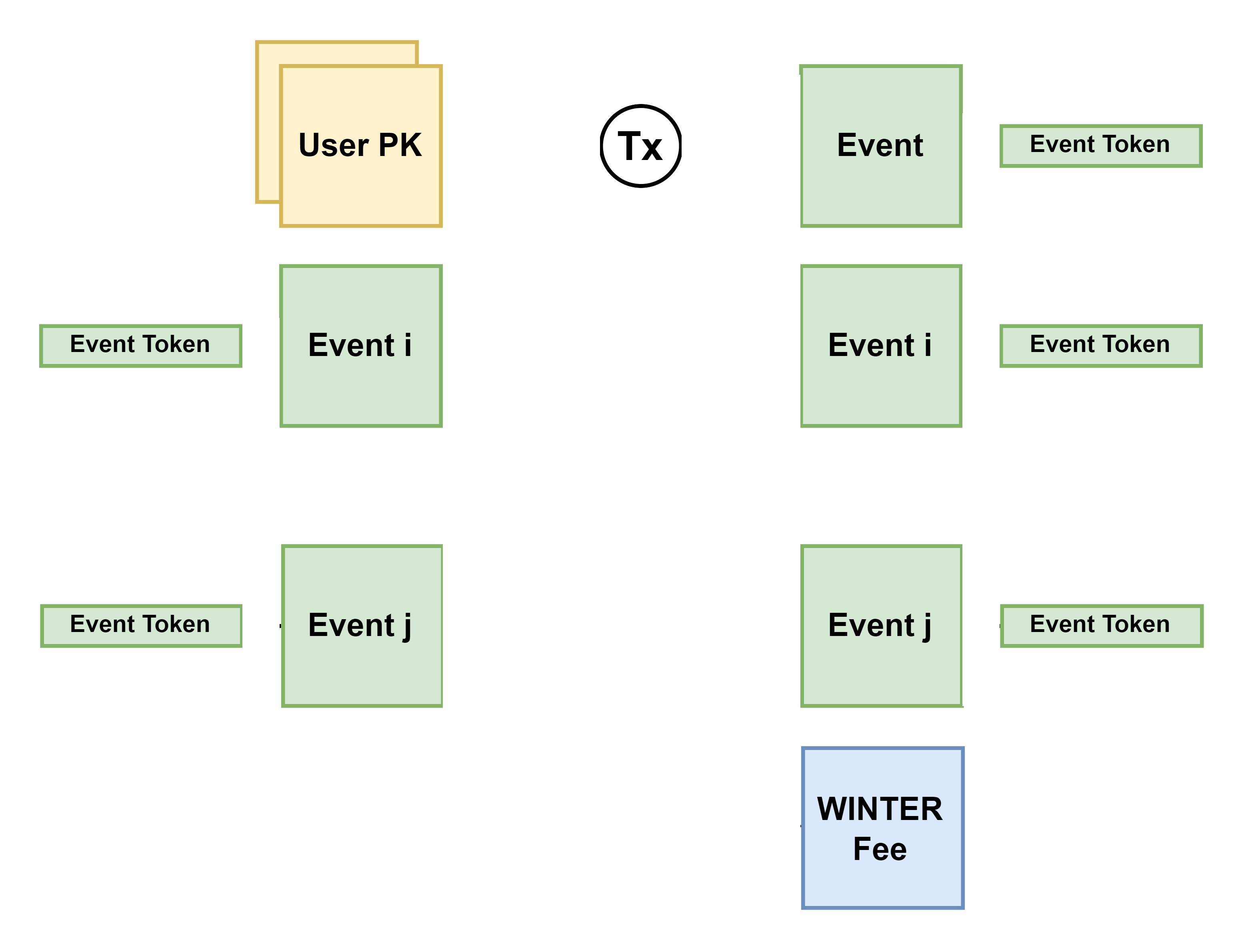 Transfer of Ownership Diagram